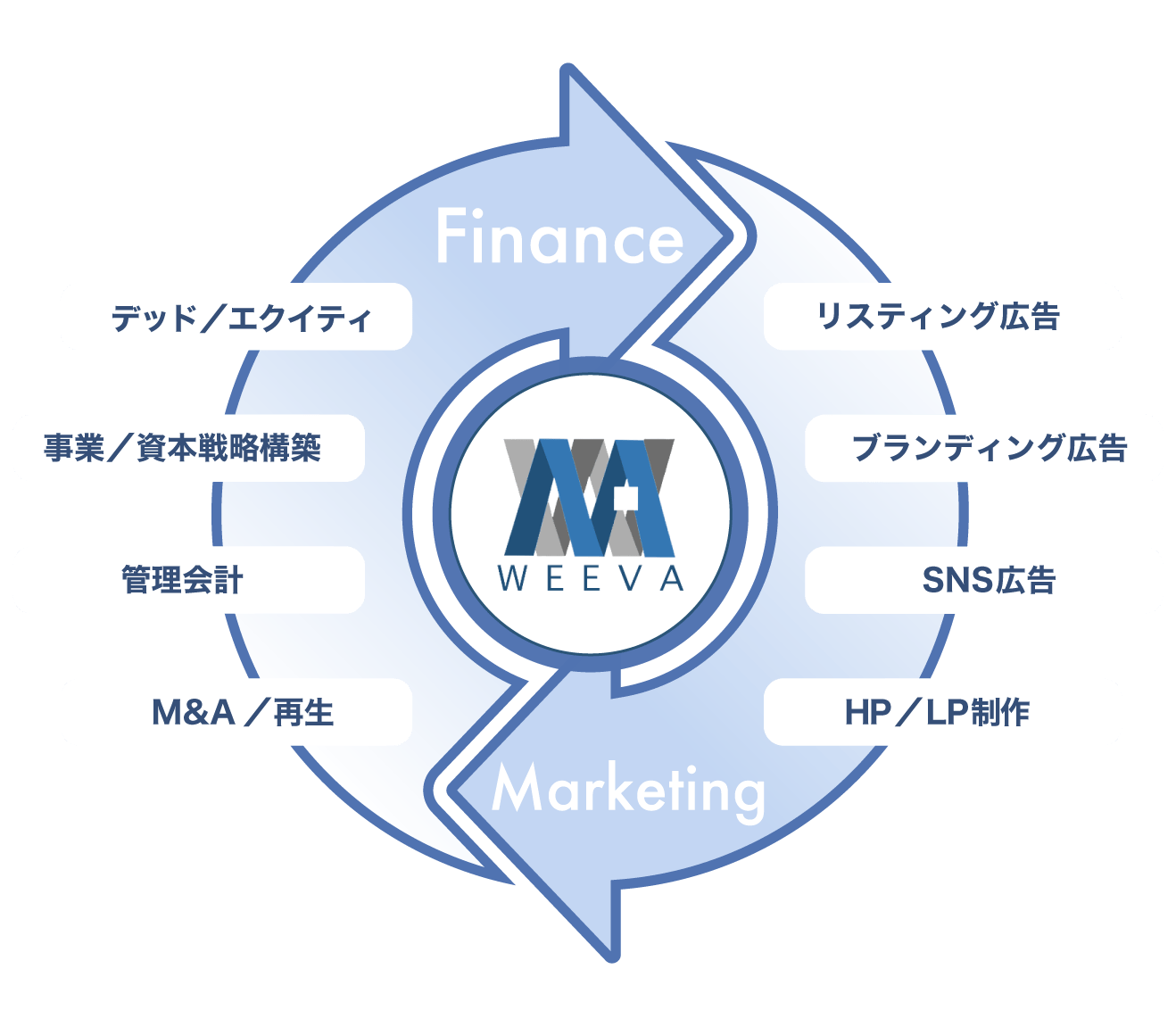 ファイナンス × マーケティング